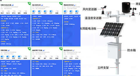 物聯(lián)網(wǎng)設(shè)備、環(huán)境監(jiān)測(cè)、氣象站解決方案 